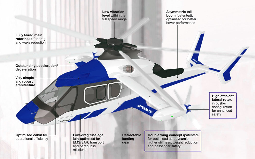 Airbus Helicopters' super-fast and efficient Racer